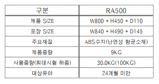 RA500 .jpg