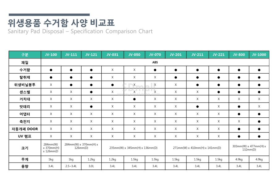 Comp. Chart.jpg